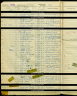 1939 Register Cecilia May Wetherell