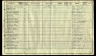 1911 Census John R McCarthy (1896)