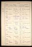 Ethel Bates Prussia Burial Record
