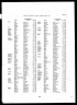 Marriage of John Dudbridge and Sarah Niblett